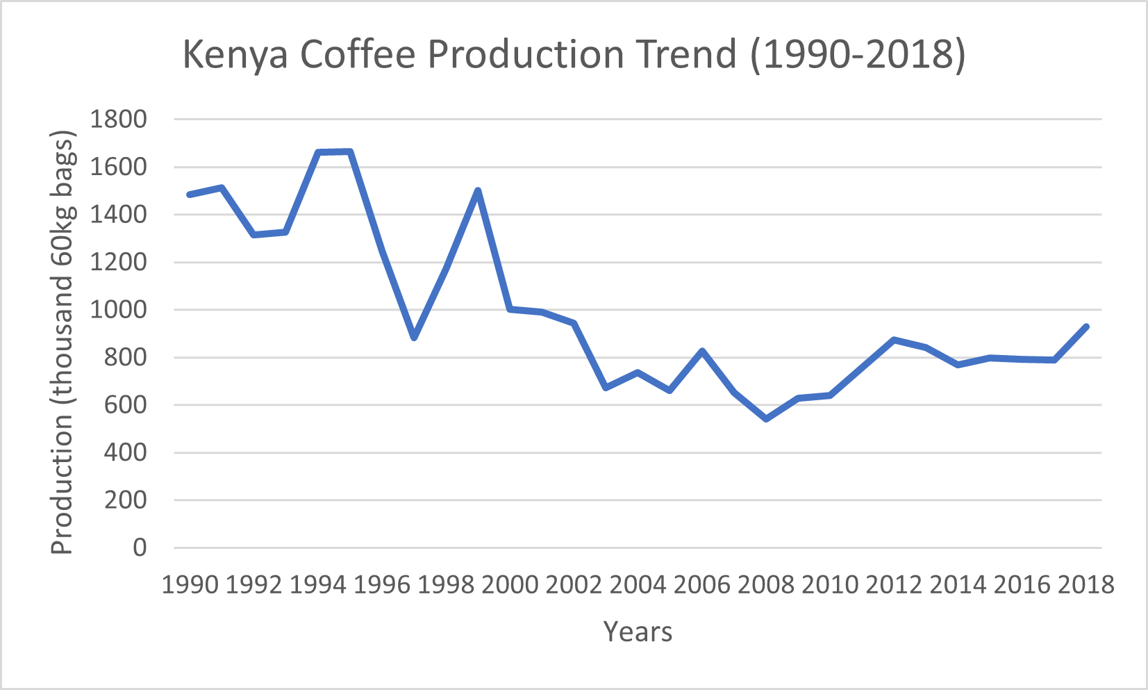 Coffee Analysis Screenshot